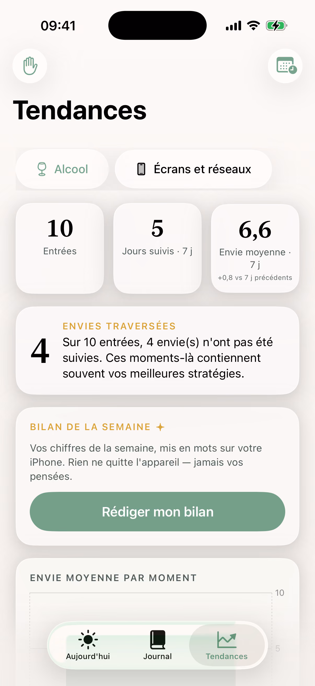 Écran Tendances de l'application Nuance : statistiques d'envies, envies traversées et bilan de la semaine
