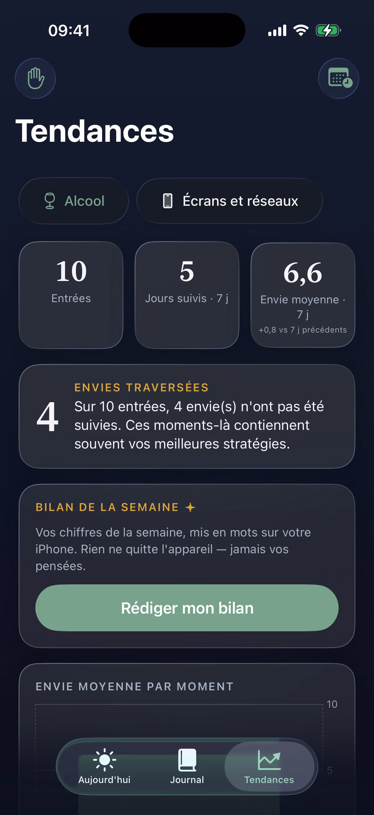 Écran Tendances de l'application Nuance : statistiques d'envies, envies traversées et bilan de la semaine