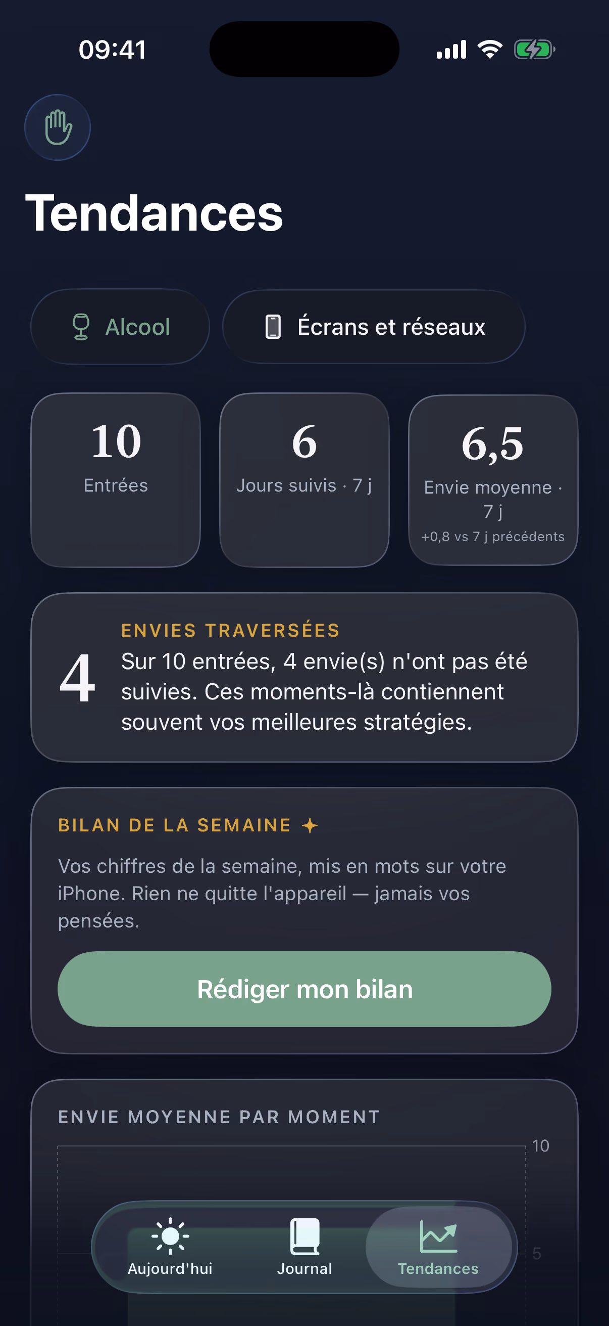 Écran Tendances de l'application Nuance : statistiques d'envies, envies traversées et bilan de la semaine